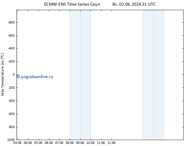 Темпер. макс 2т ALL TS сб 08.06.2024 21 UTC