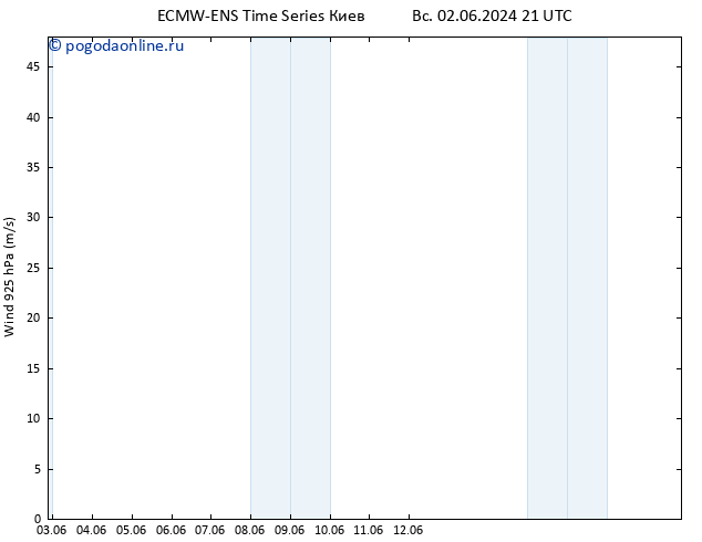 ветер 925 гПа ALL TS чт 06.06.2024 21 UTC