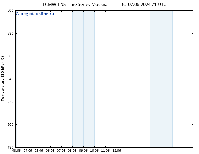 Height 500 гПа ALL TS пн 10.06.2024 15 UTC