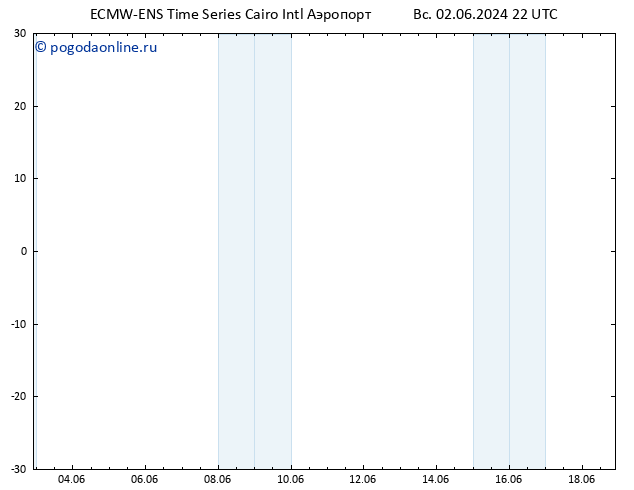 Height 500 гПа ALL TS Вс 02.06.2024 22 UTC