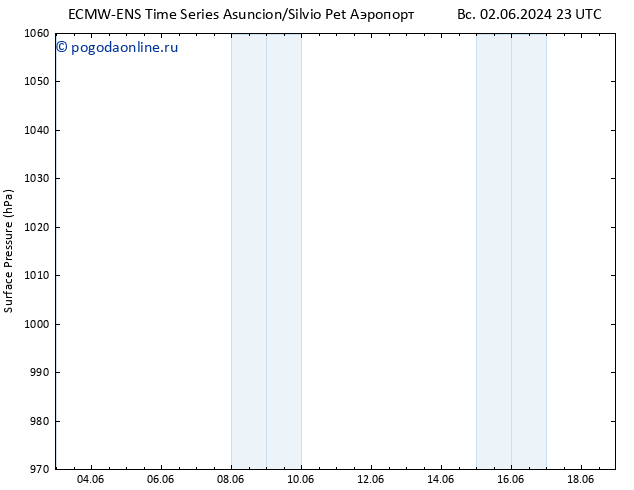 приземное давление ALL TS чт 06.06.2024 23 UTC