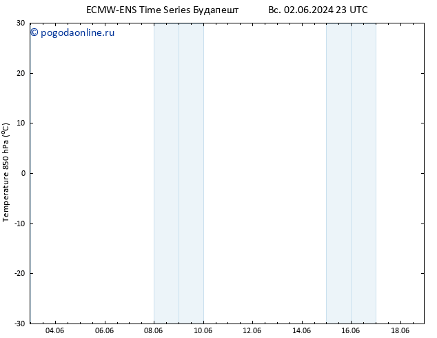 Temp. 850 гПа ALL TS пн 03.06.2024 05 UTC