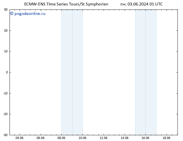 ветер 10 m ALL TS пн 03.06.2024 01 UTC