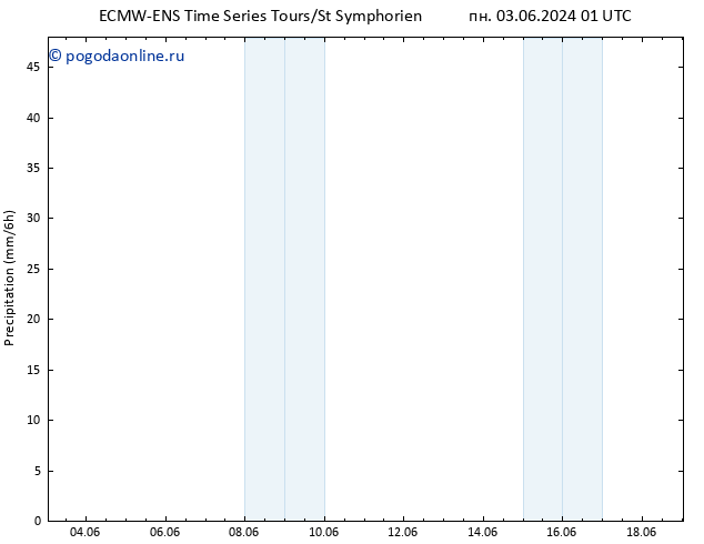 осадки ALL TS пн 03.06.2024 07 UTC