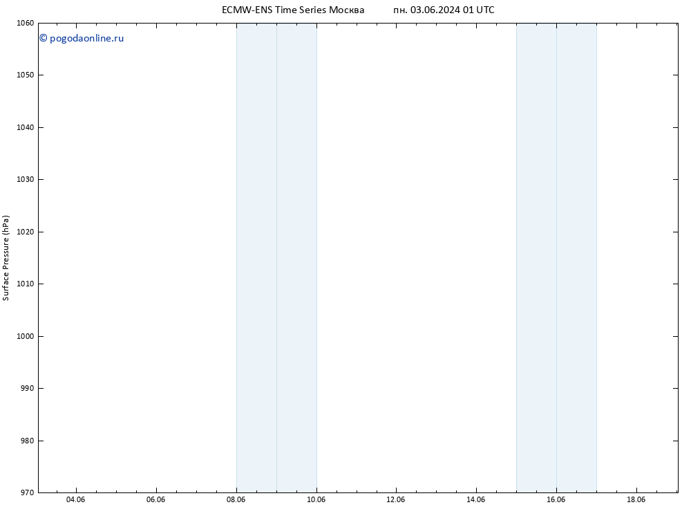 приземное давление ALL TS пт 07.06.2024 19 UTC