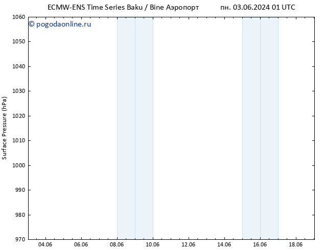 приземное давление ALL TS вт 11.06.2024 13 UTC