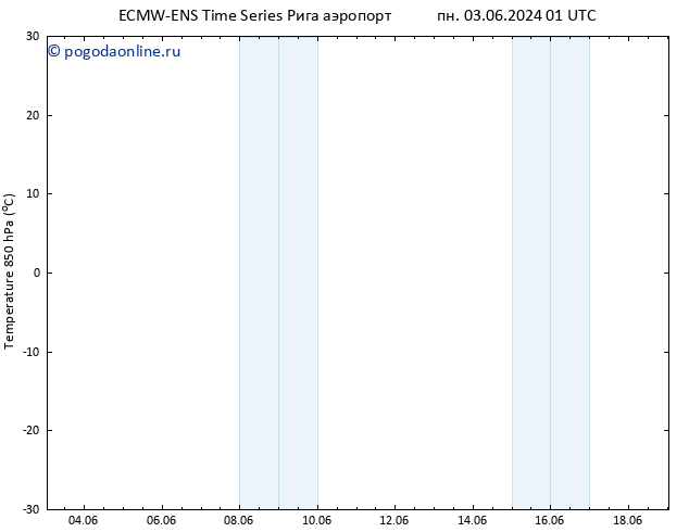 Temp. 850 гПа ALL TS пн 03.06.2024 07 UTC