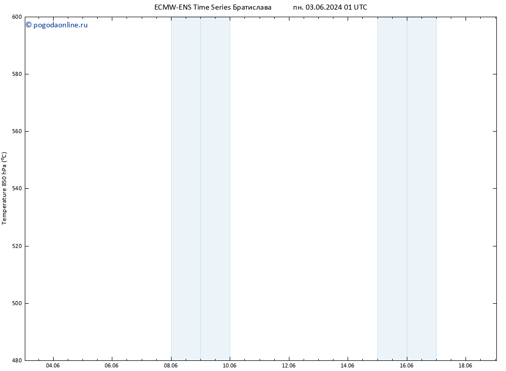 Height 500 гПа ALL TS Вс 09.06.2024 01 UTC