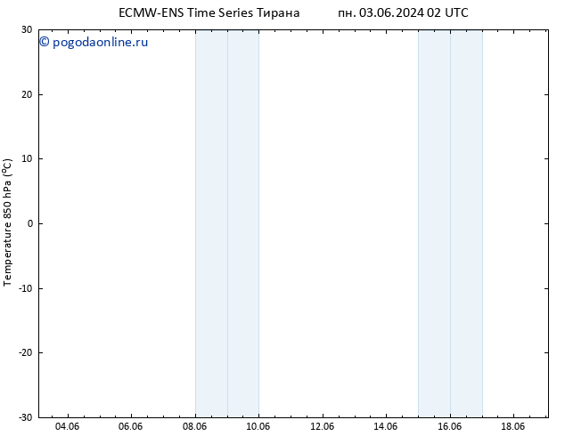 Temp. 850 гПа ALL TS пн 03.06.2024 08 UTC