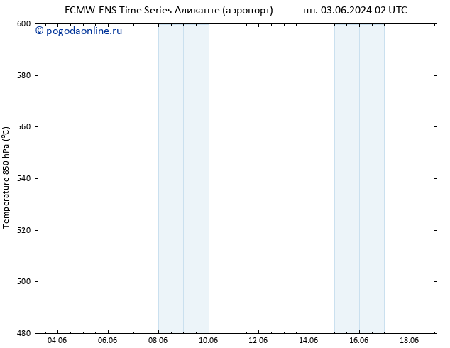 Height 500 гПа ALL TS ср 19.06.2024 02 UTC