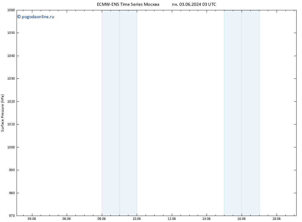приземное давление ALL TS пн 10.06.2024 03 UTC