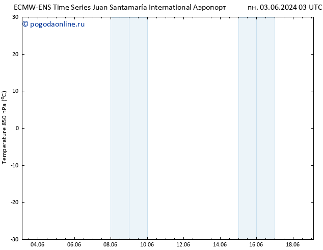 Temp. 850 гПа ALL TS ср 05.06.2024 15 UTC