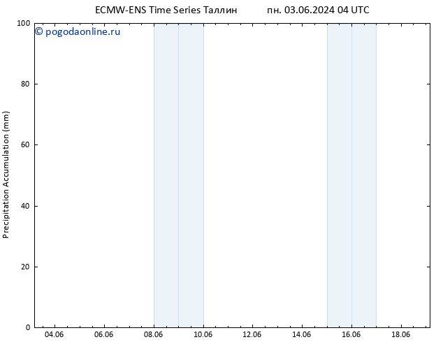Precipitation accum. ALL TS вт 04.06.2024 22 UTC