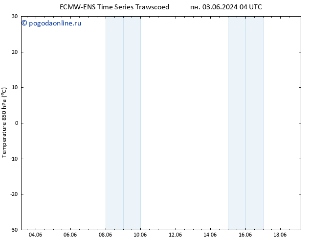 Temp. 850 гПа ALL TS пн 03.06.2024 10 UTC