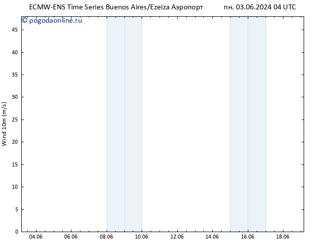 ветер 10 m ALL TS чт 13.06.2024 04 UTC