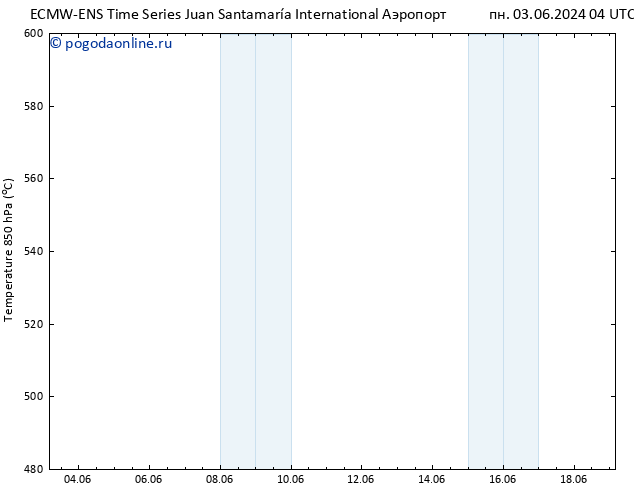 Height 500 гПа ALL TS ср 05.06.2024 16 UTC