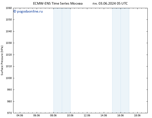 приземное давление ALL TS пн 03.06.2024 11 UTC