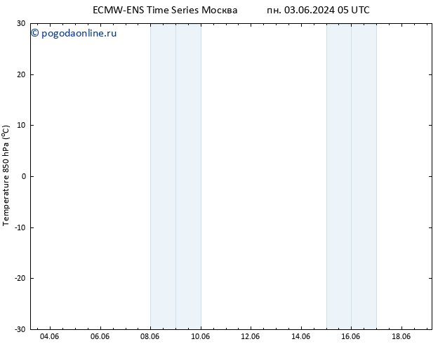 Temp. 850 гПа ALL TS чт 06.06.2024 23 UTC