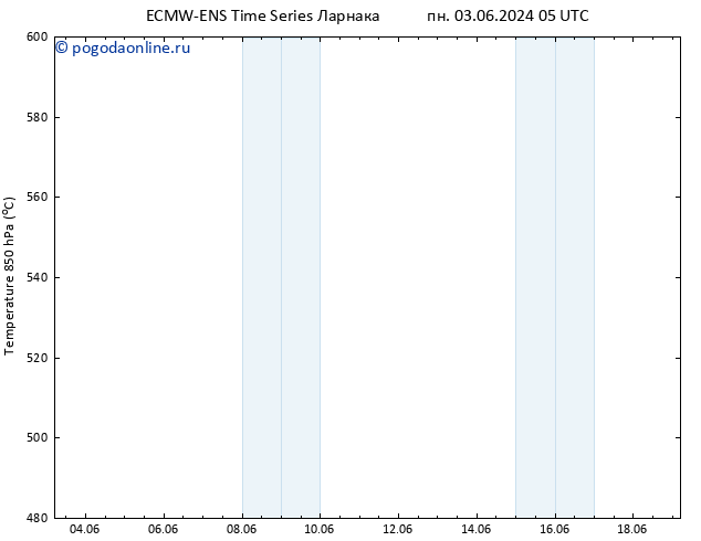 Height 500 гПа ALL TS пн 03.06.2024 05 UTC