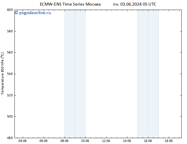 Height 500 гПа ALL TS чт 13.06.2024 05 UTC