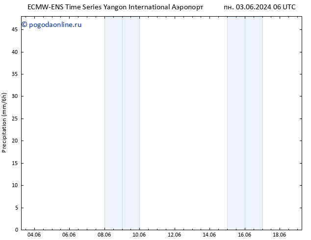 осадки ALL TS Вс 09.06.2024 06 UTC