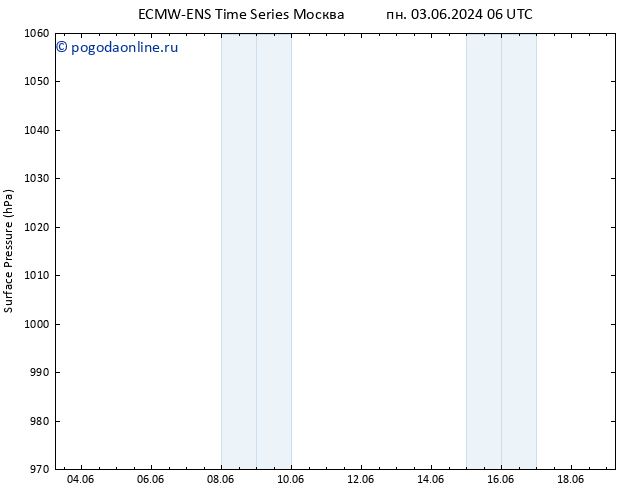 приземное давление ALL TS пн 03.06.2024 12 UTC