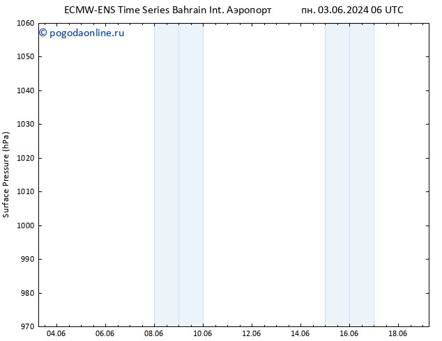 приземное давление ALL TS вт 04.06.2024 18 UTC