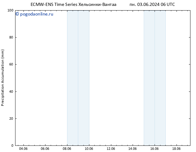 Precipitation accum. ALL TS вт 11.06.2024 00 UTC