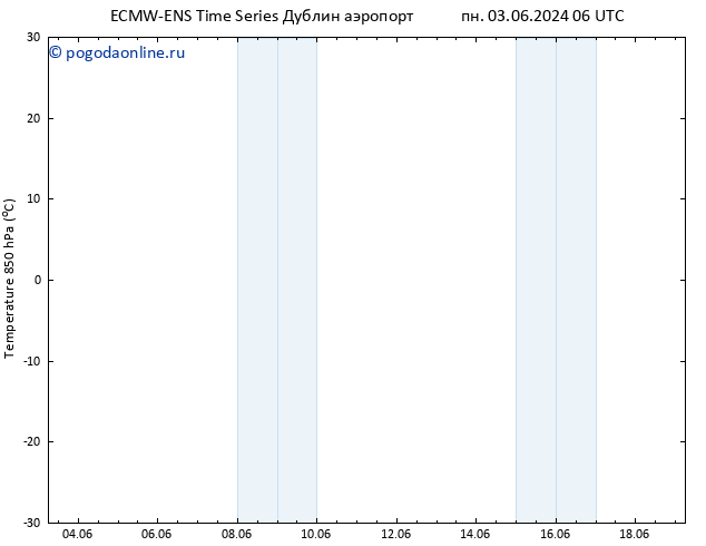 Temp. 850 гПа ALL TS пн 03.06.2024 06 UTC