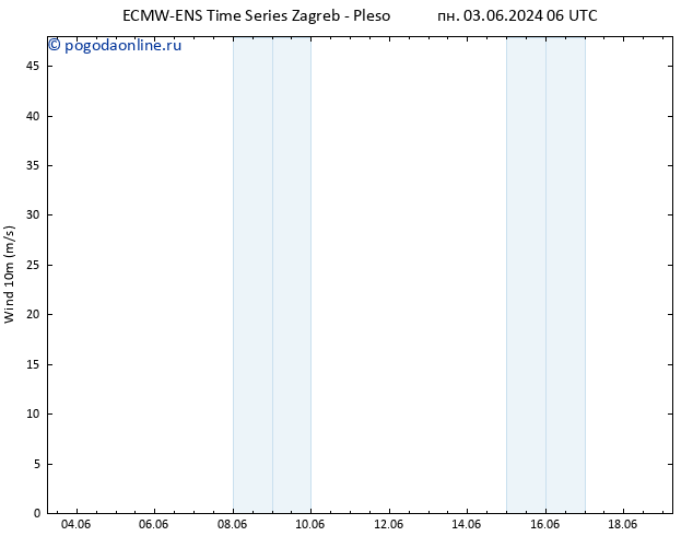 ветер 10 m ALL TS вт 11.06.2024 00 UTC