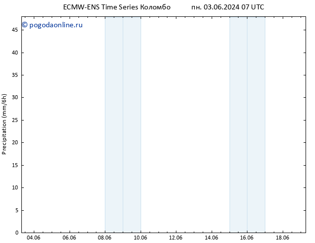 осадки ALL TS Вс 09.06.2024 07 UTC