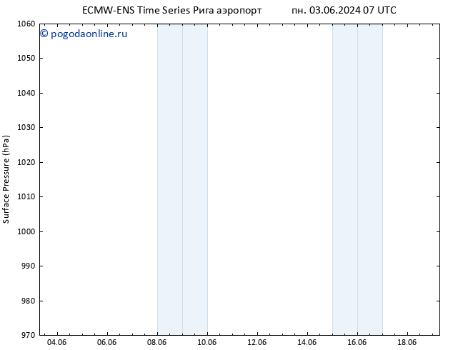 приземное давление ALL TS ср 05.06.2024 01 UTC