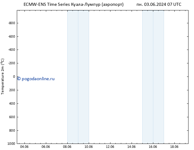 карта температуры ALL TS вт 04.06.2024 01 UTC