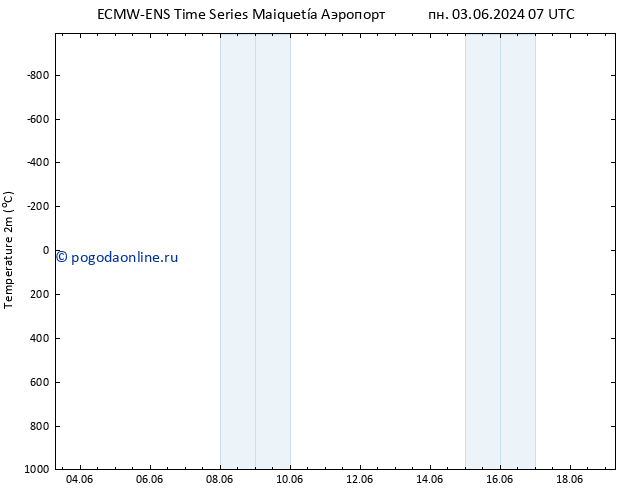 карта температуры ALL TS чт 13.06.2024 07 UTC