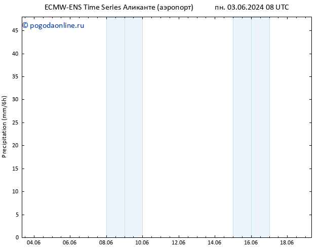 осадки ALL TS сб 15.06.2024 08 UTC