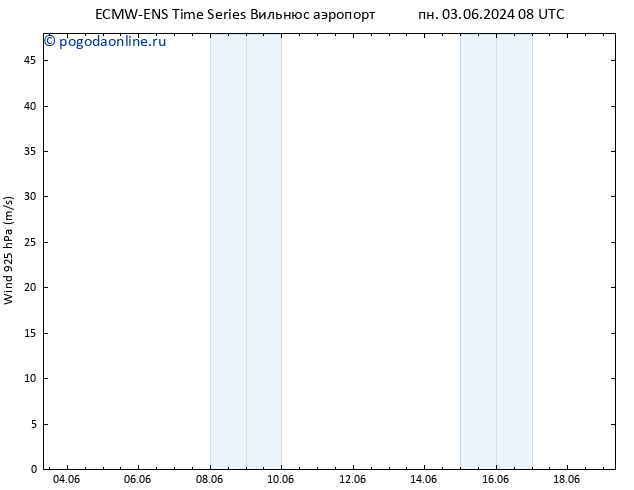 ветер 925 гПа ALL TS пн 03.06.2024 08 UTC