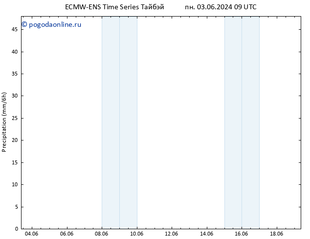 осадки ALL TS Вс 09.06.2024 21 UTC