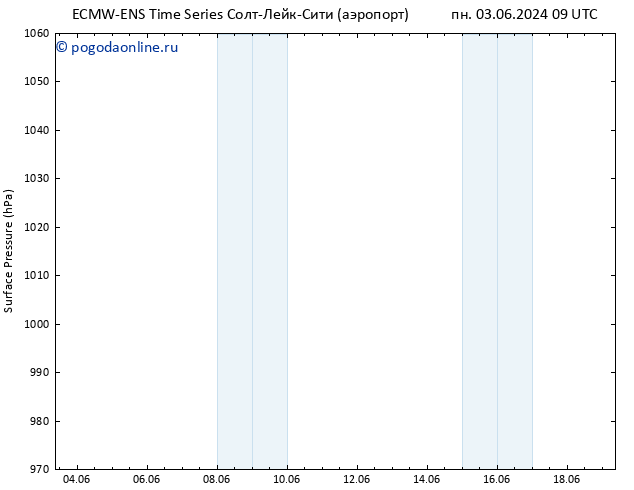 приземное давление ALL TS вт 04.06.2024 03 UTC