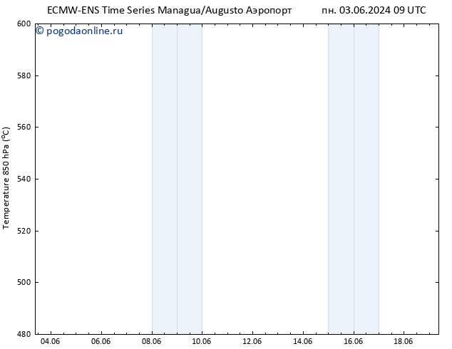 Height 500 гПа ALL TS пн 03.06.2024 21 UTC