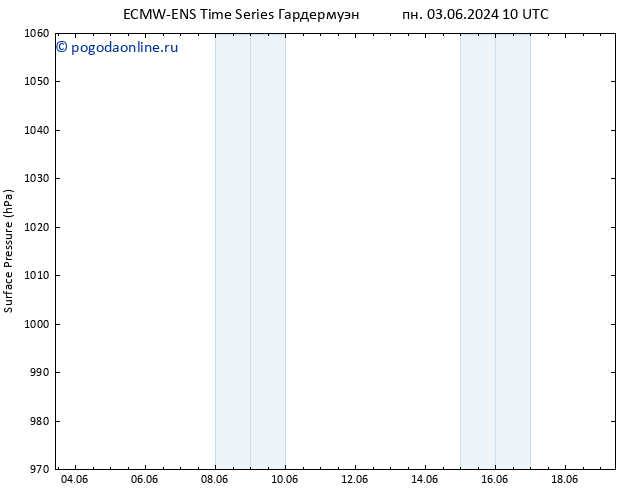 приземное давление ALL TS пт 07.06.2024 16 UTC