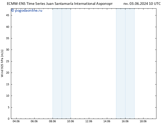 ветер 925 гПа ALL TS пн 10.06.2024 04 UTC