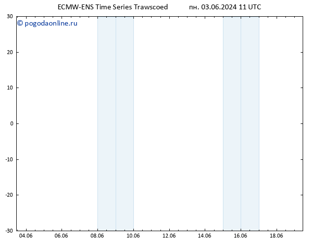 Height 500 гПа ALL TS пн 03.06.2024 17 UTC