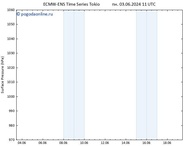 приземное давление ALL TS пн 03.06.2024 17 UTC