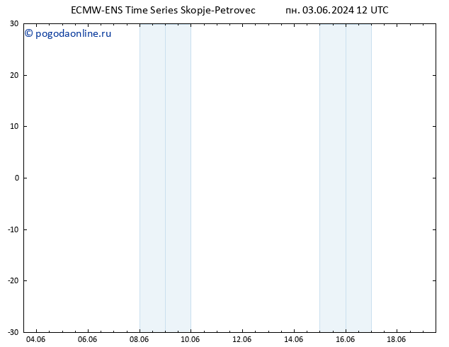 Height 500 гПа ALL TS пн 03.06.2024 18 UTC