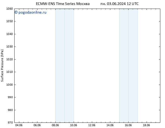 приземное давление ALL TS ср 05.06.2024 06 UTC