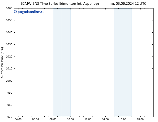 приземное давление ALL TS вт 04.06.2024 00 UTC