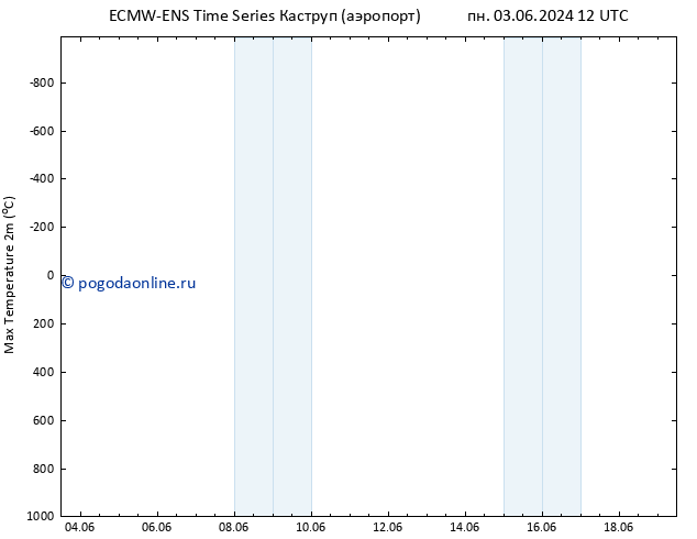 Темпер. макс 2т ALL TS пн 03.06.2024 18 UTC