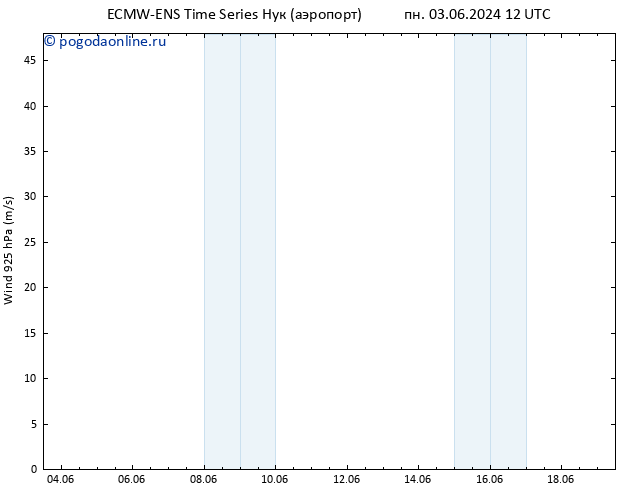 ветер 925 гПа ALL TS вт 04.06.2024 00 UTC