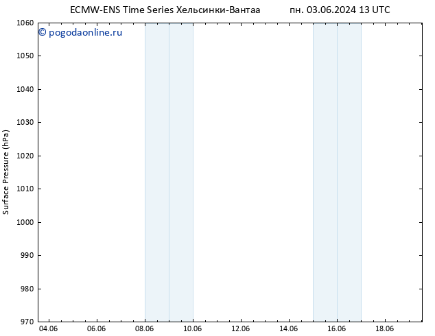 приземное давление ALL TS вт 04.06.2024 19 UTC