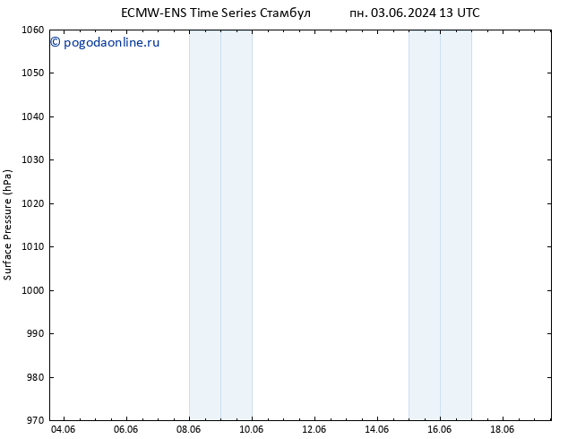 приземное давление ALL TS ср 19.06.2024 13 UTC